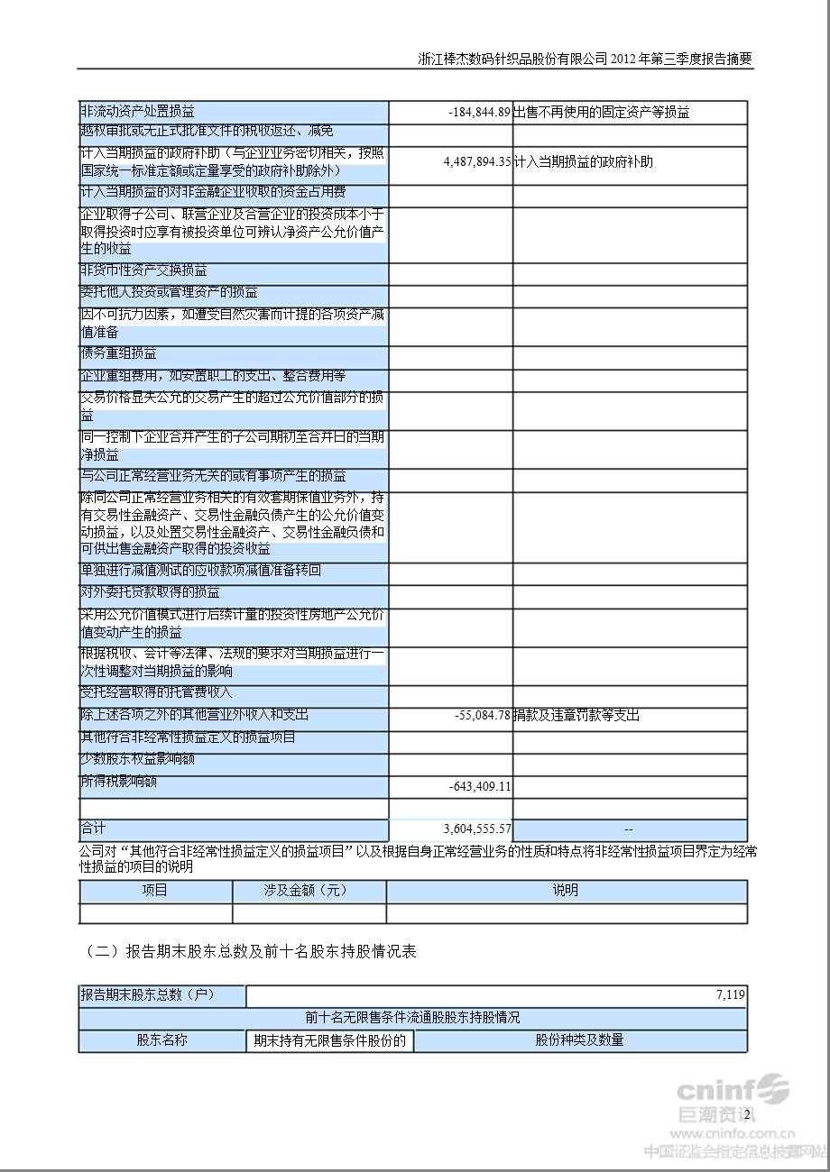 棒杰股份：第三季度报告正文.ppt_第2页