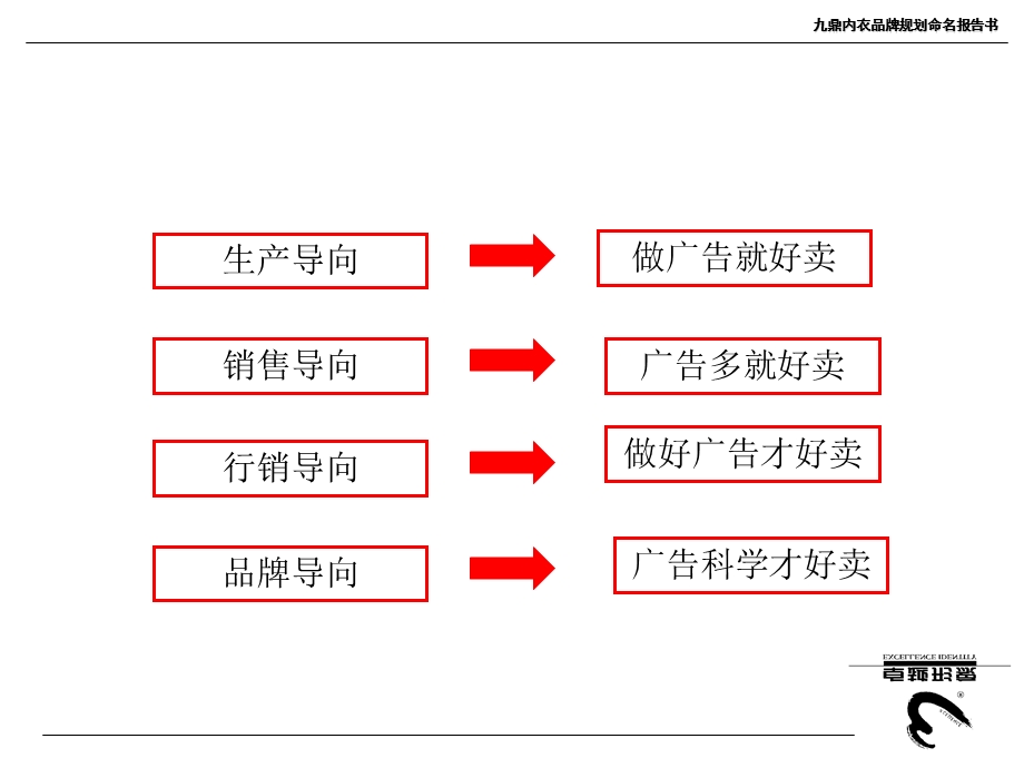 九鼎品牌规划命名报告书.ppt_第3页