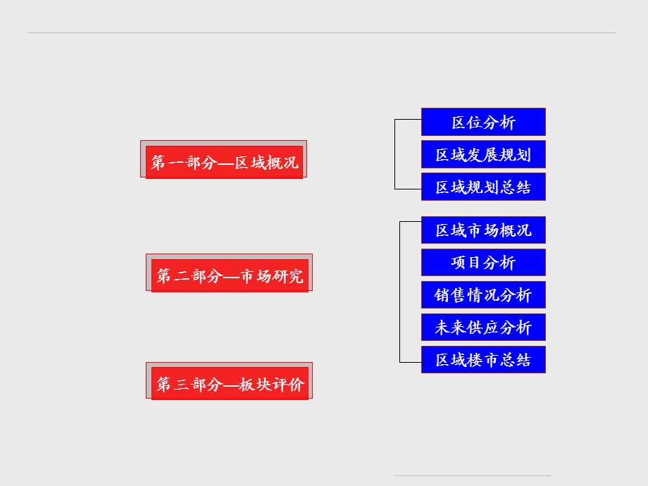 杭州丁桥板块市场研究报告.ppt_第2页