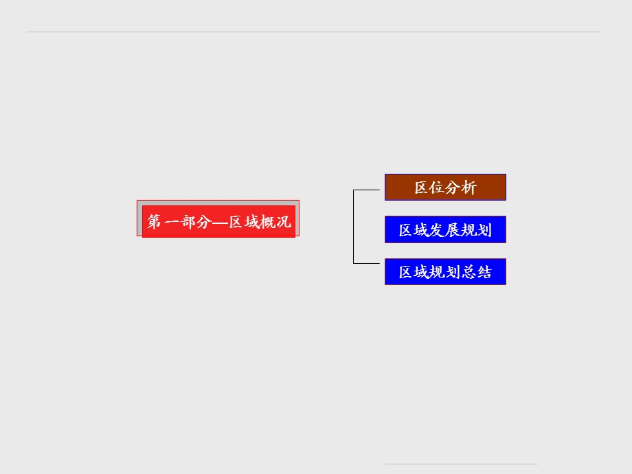 杭州丁桥板块市场研究报告.ppt_第3页