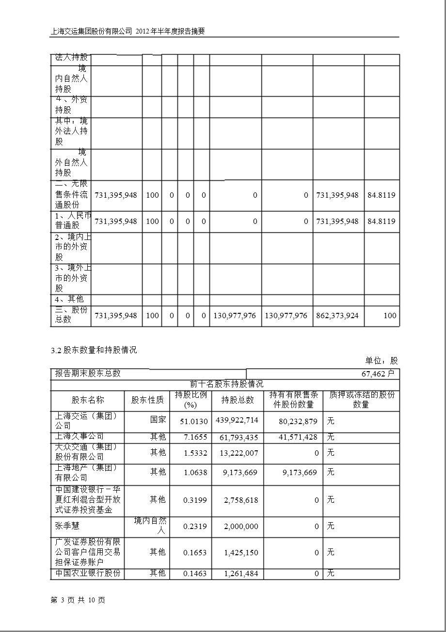 600676 交运股份半报摘要.ppt_第3页