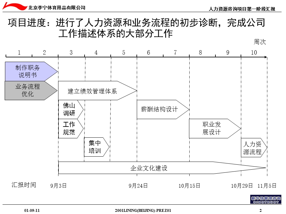 北大纵横—雅戈尔集团—李宁第一阶段汇报0911.ppt_第3页