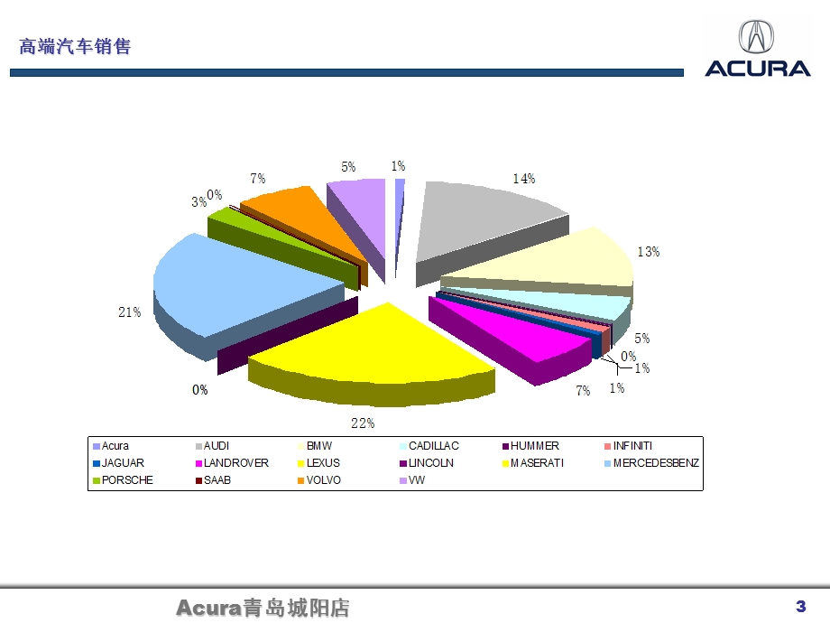 讴歌4S店市场推广活动计划方案.ppt_第3页