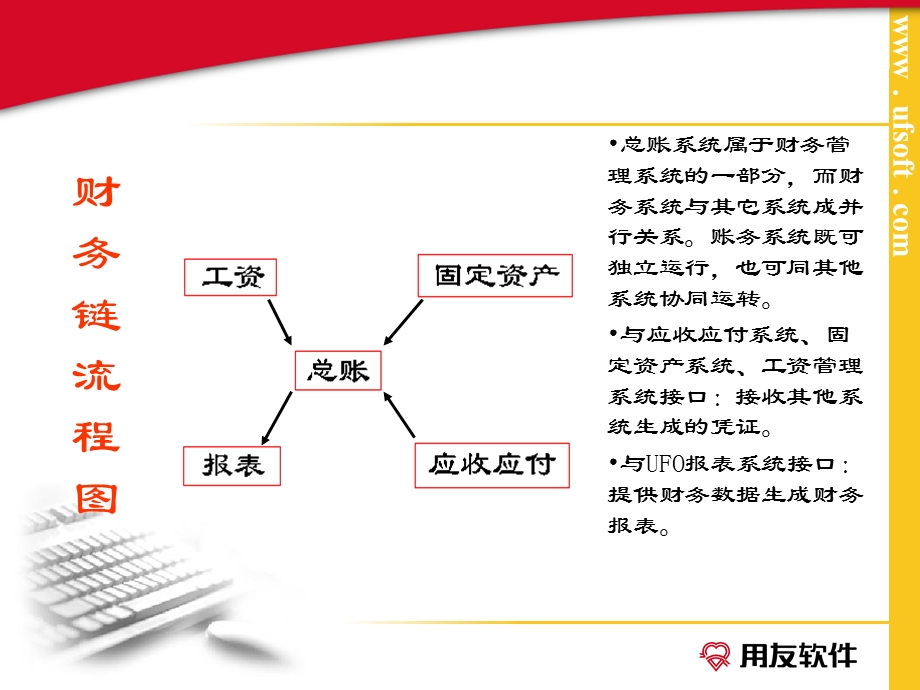 用友ERPU8财务链培训.ppt_第3页