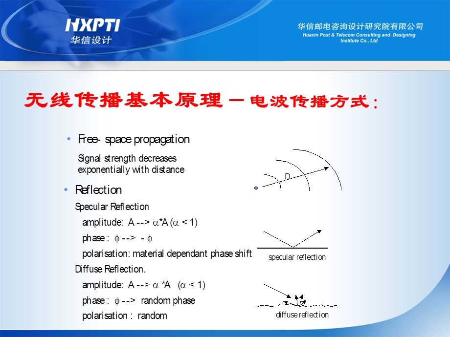 无线通信基本原理技术培训资料.ppt_第3页