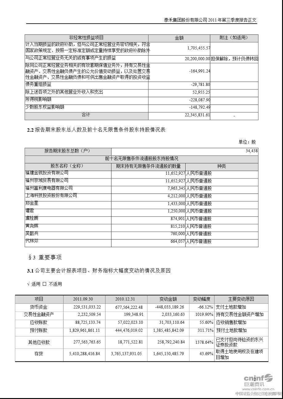 泰禾集团：第三季度报告正文.ppt_第2页