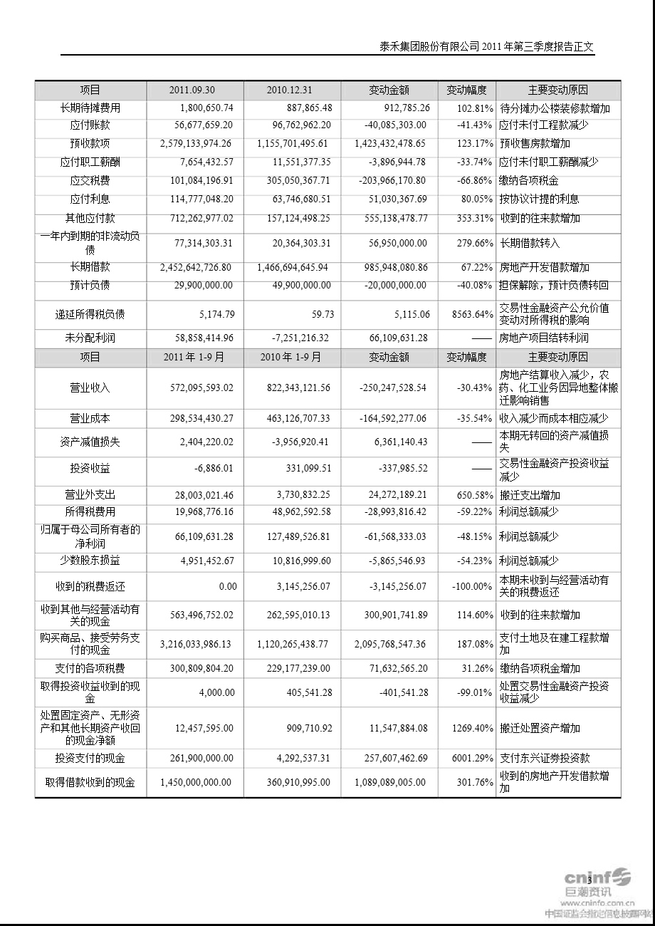 泰禾集团：第三季度报告正文.ppt_第3页