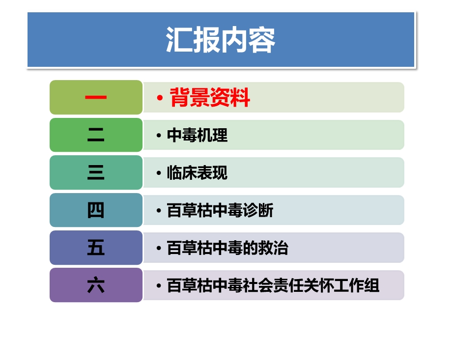 2893606949百草枯中毒.ppt.ppt_第3页