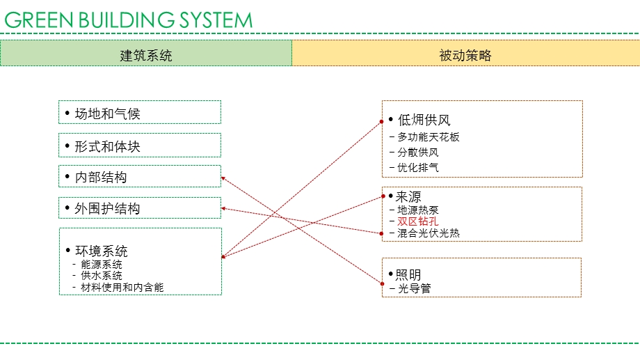 节能技术汇总 GBS.ppt_第2页