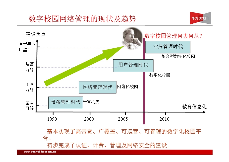 数字校园网管理概要及管理优化解决方案.ppt_第3页