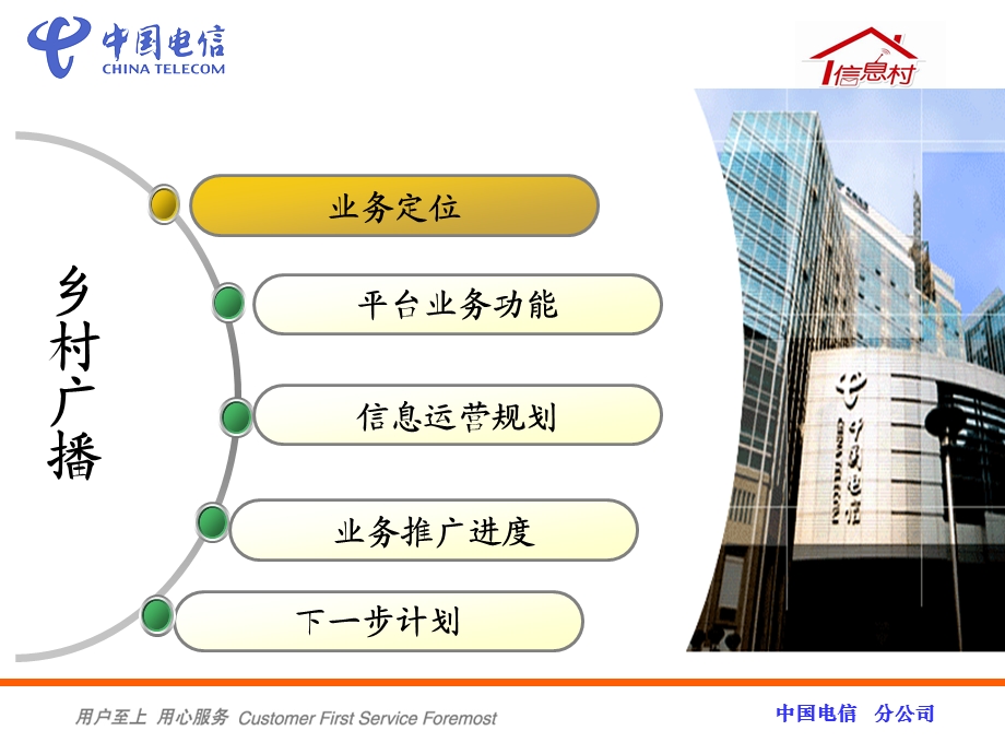 中国电信乡村广播项目方案.ppt_第2页