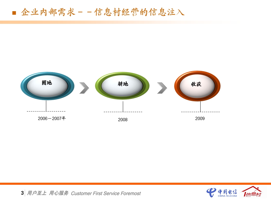 中国电信乡村广播项目方案.ppt_第3页