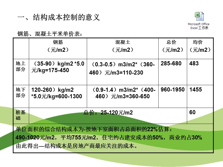 结构优化控制的管理思路.ppt_第3页