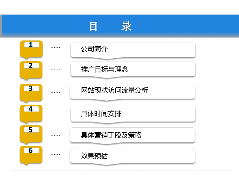 网站推广方案策划.ppt_第2页