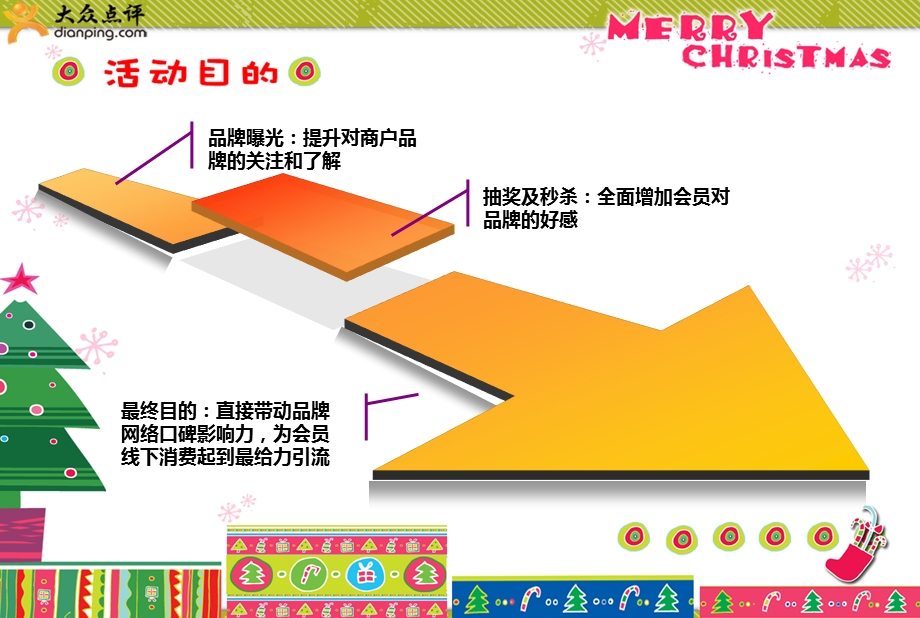 大众点评网圣诞节营销活动策划方案【精品】 .ppt_第3页