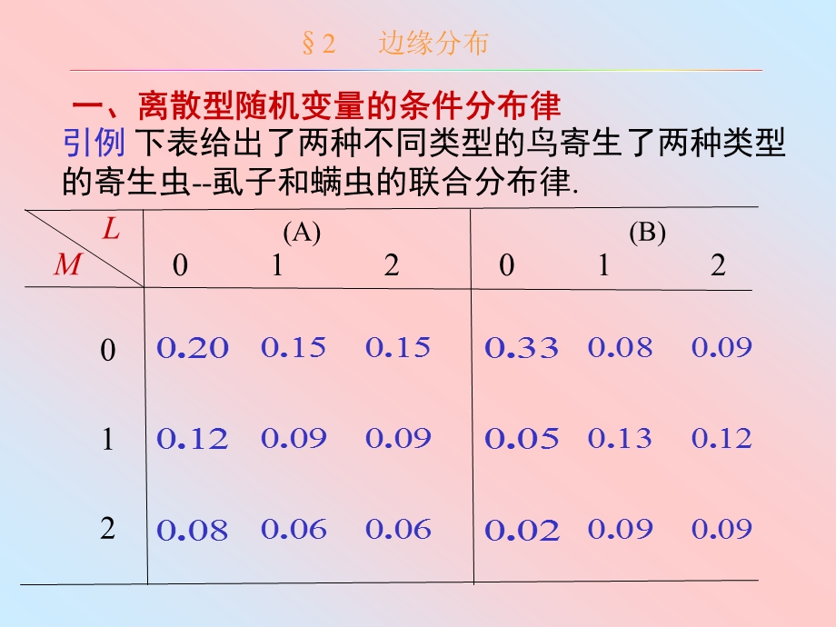 大学概率论课件ppt条件分布.ppt_第3页