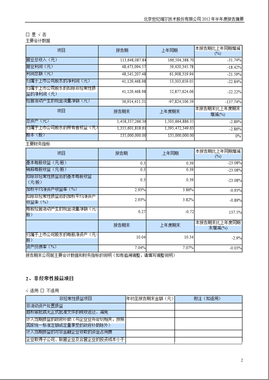 世纪瑞尔：半报告摘要.ppt_第2页