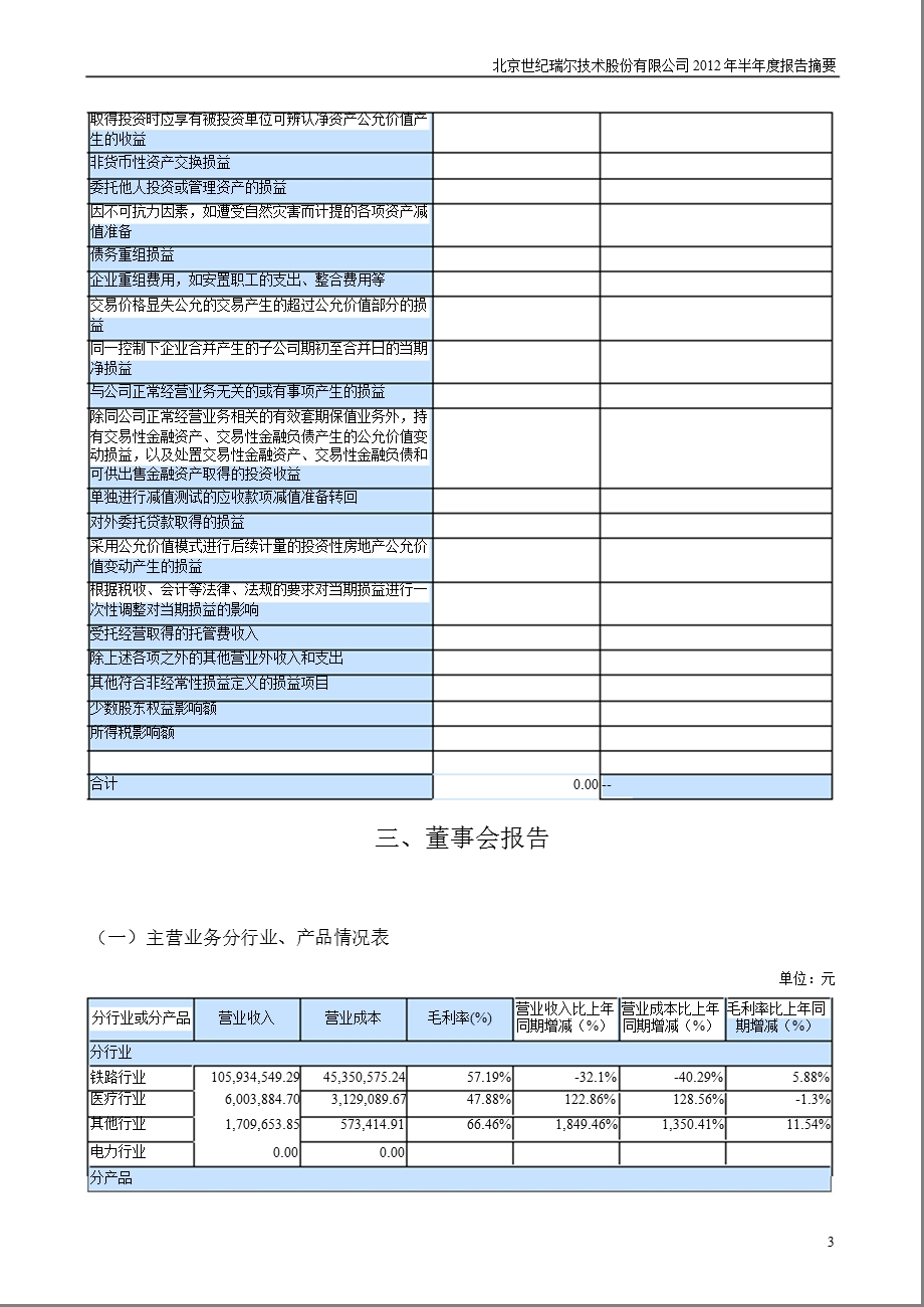 世纪瑞尔：半报告摘要.ppt_第3页