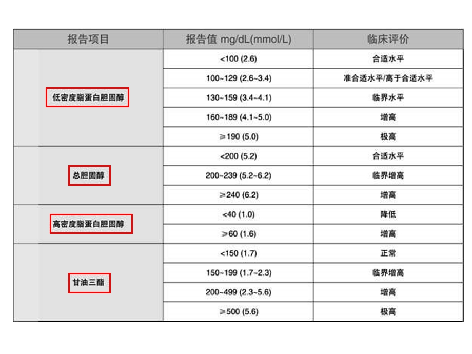 第六章脂类化学和脂类代谢（PPT X页） .ppt_第3页