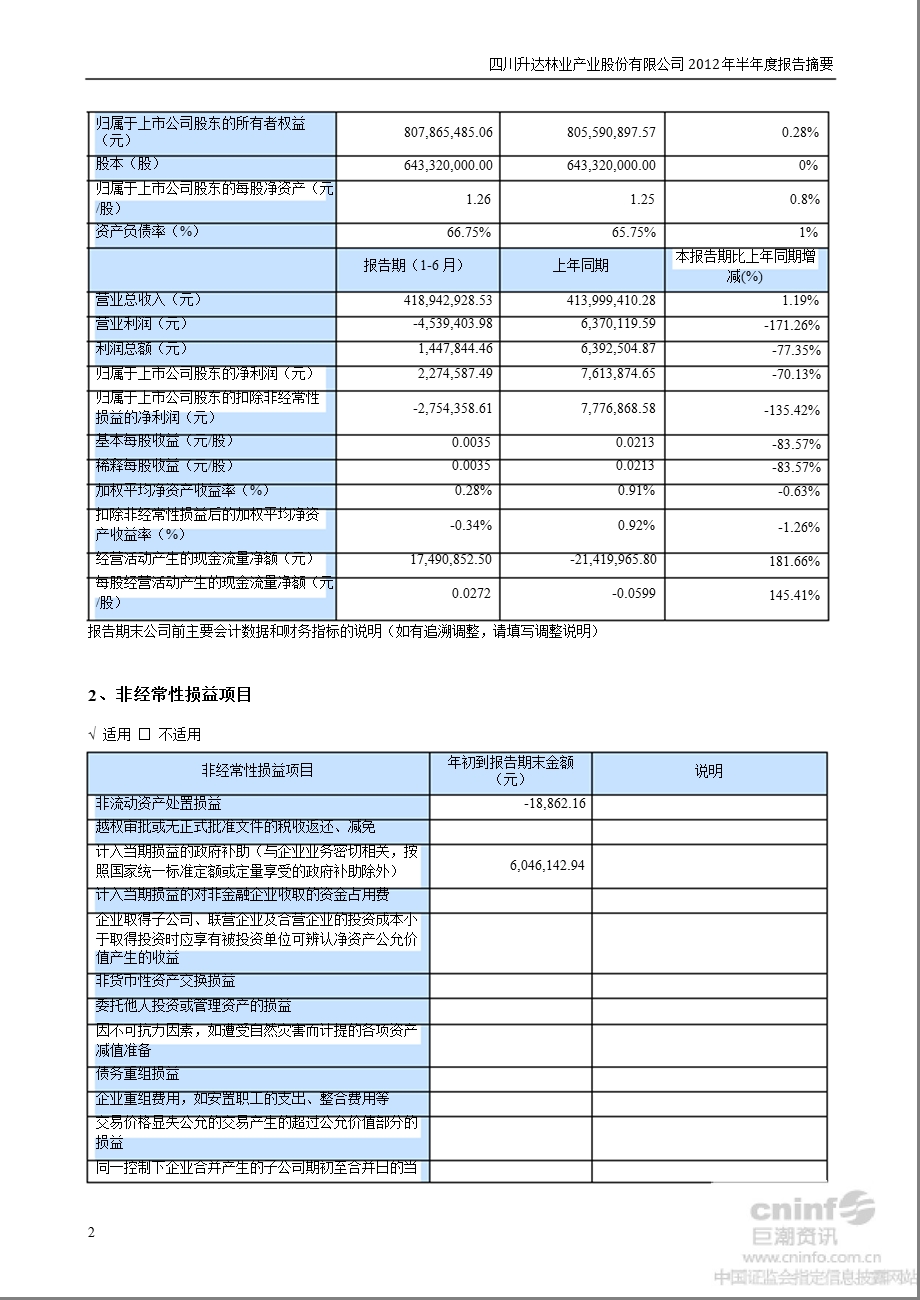 升达林业：半报告摘要.ppt_第2页