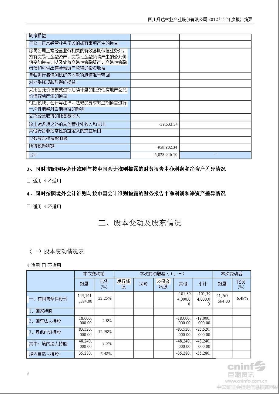 升达林业：半报告摘要.ppt_第3页