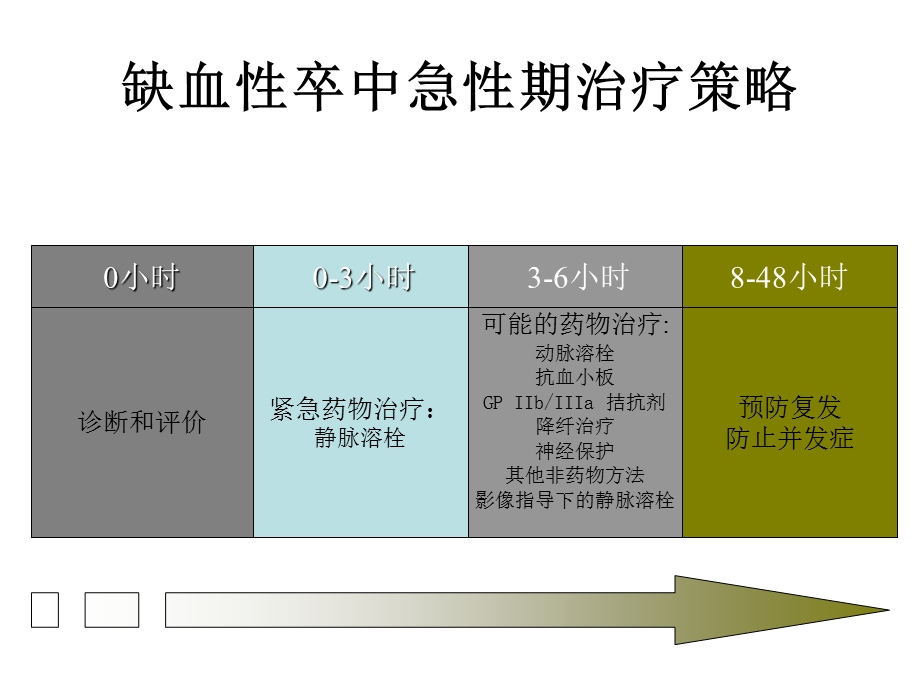 rtPA静脉溶栓的专家共识及临床治疗规范.ppt_第2页