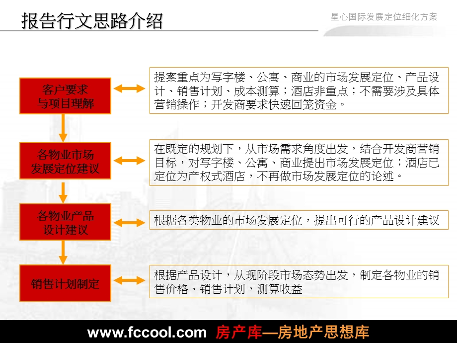 湖南心星国际商务中心发展定位细化既产品设计方案.ppt_第2页