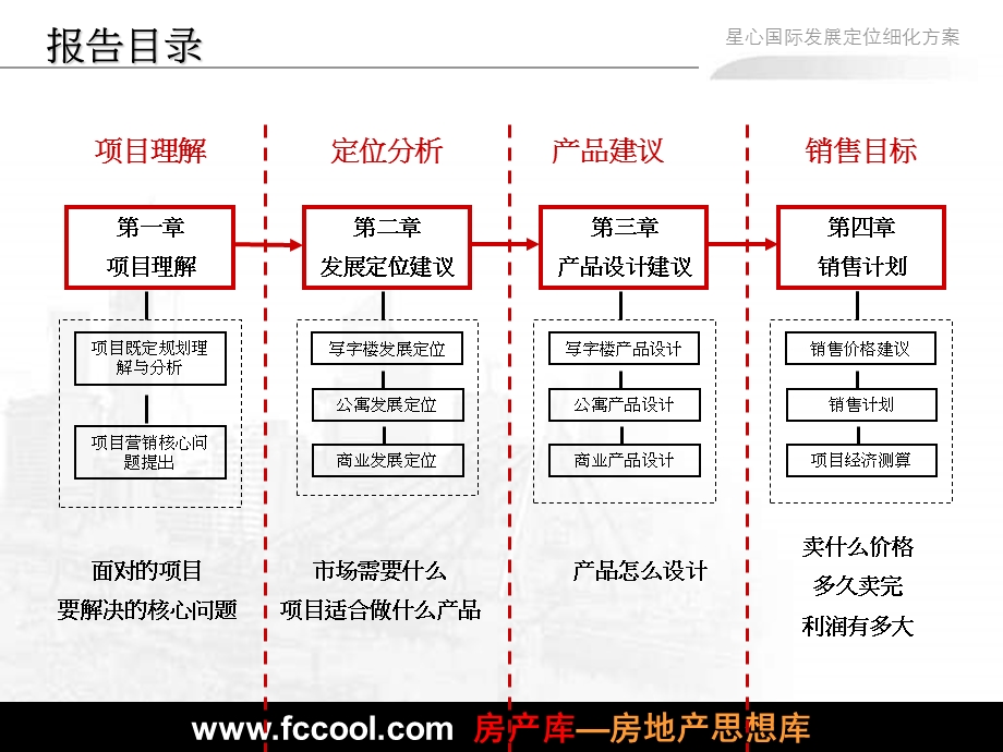 湖南心星国际商务中心发展定位细化既产品设计方案.ppt_第3页