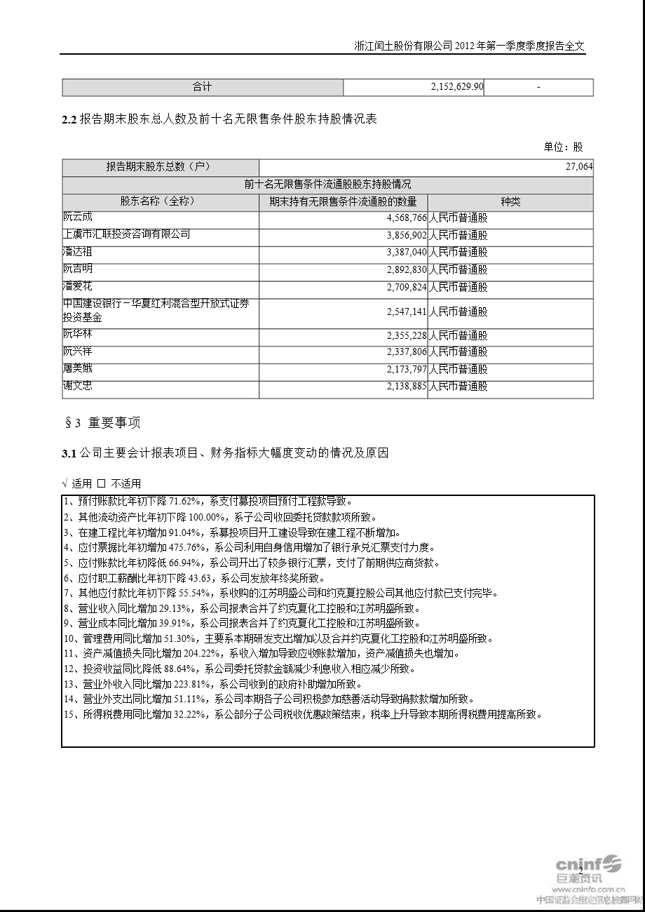 闰土股份：第一季度报告全文.ppt_第2页