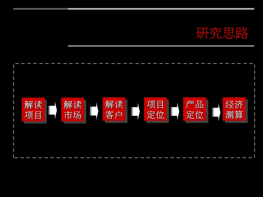 宁波联丰板块某地块发展策略研究75p.ppt_第2页