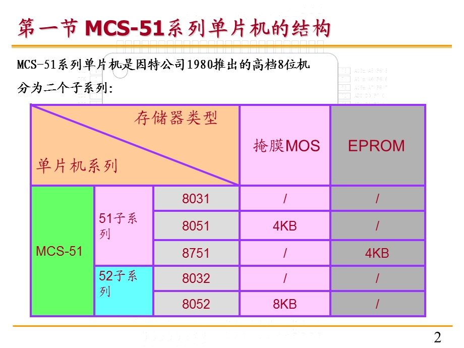 单片机原理与应用 第二章 MCS51的基本结构及工作原理.ppt_第2页