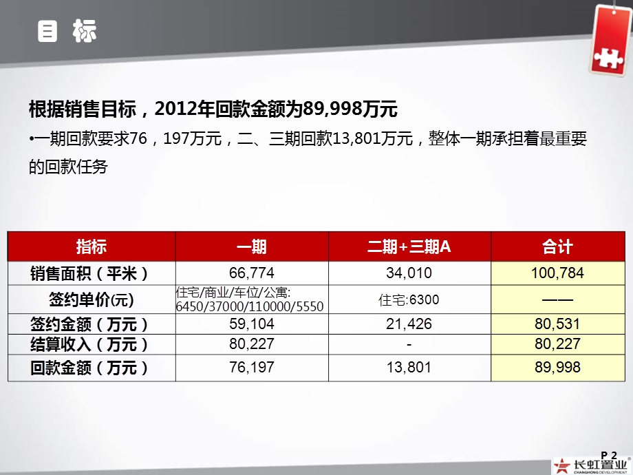 四川绵阳长虹国际城全营销推广策略（73页） .ppt_第2页