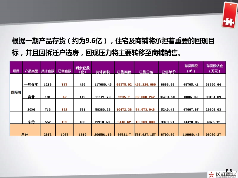 四川绵阳长虹国际城全营销推广策略（73页） .ppt_第3页