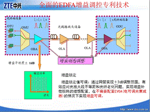 中兴——黑龙江移动IP over DWDM技术交流共创黑龙江移动精品光网络（下） .ppt