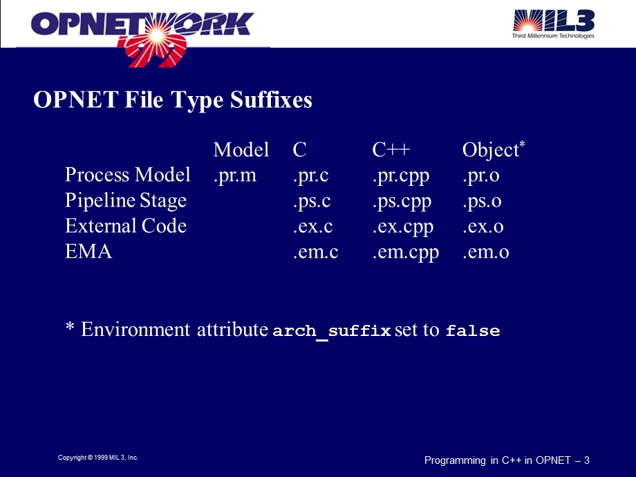 OPNET Worker99培训-在OPNET中使用C++ C语言编程(1).ppt_第3页