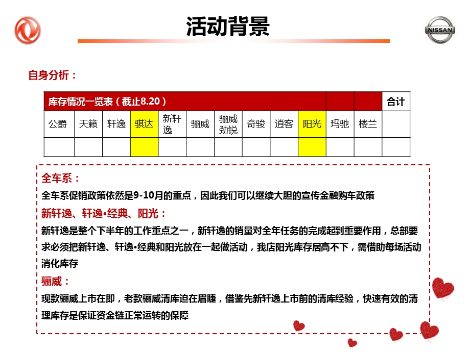 东风日产汽车七夕情人节营销策划方案.ppt_第3页