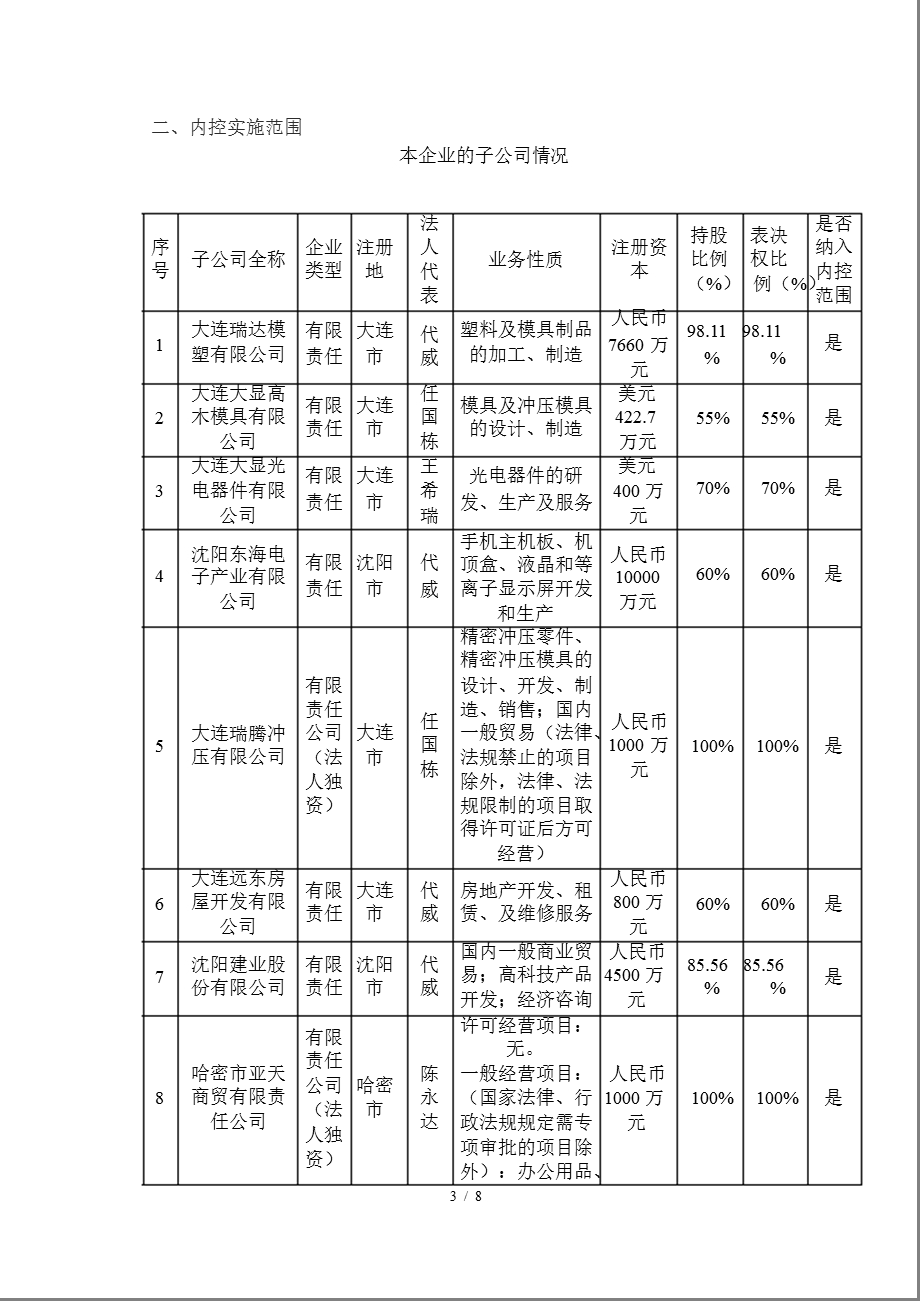 600747 大连控股内部控制规范实施工作方案.ppt_第3页