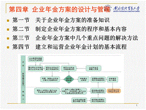 企业金方案制定步骤及主要问题解决.ppt