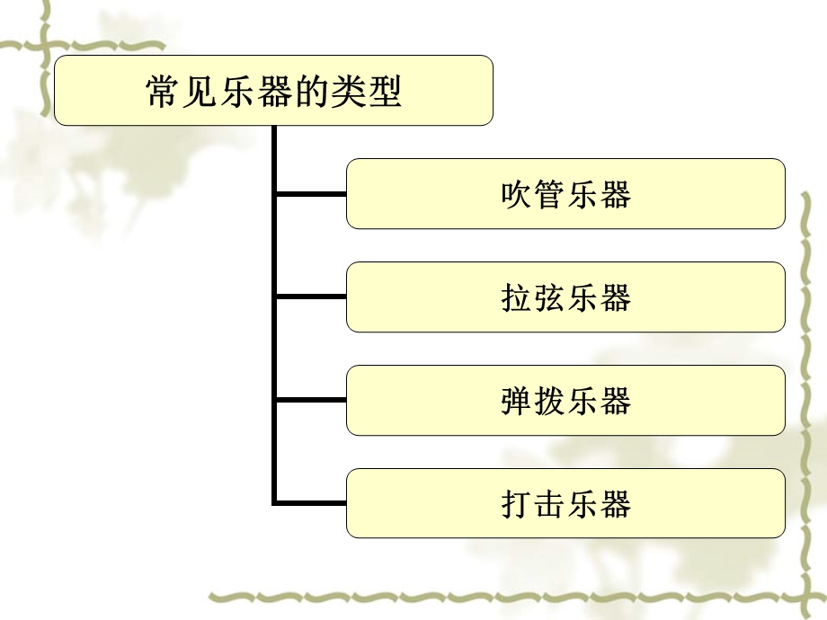 中国民族乐器.ppt.ppt_第2页