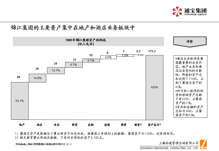 锦江国际集团财务现状分析（初稿） .ppt_第3页