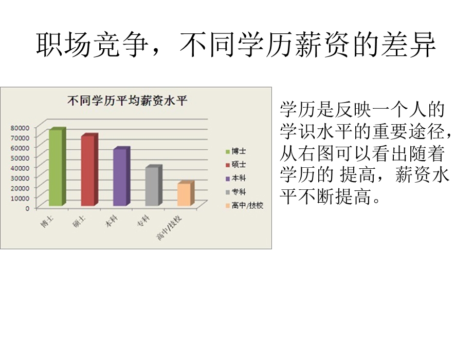 学历的重要性.ppt_第1页