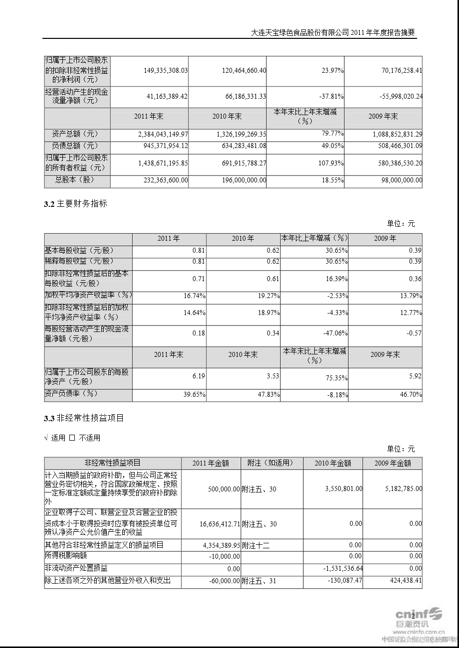 天宝股份：报告摘要.ppt_第2页