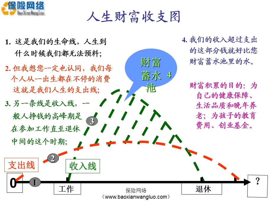 保险营销话术.ppt_第1页