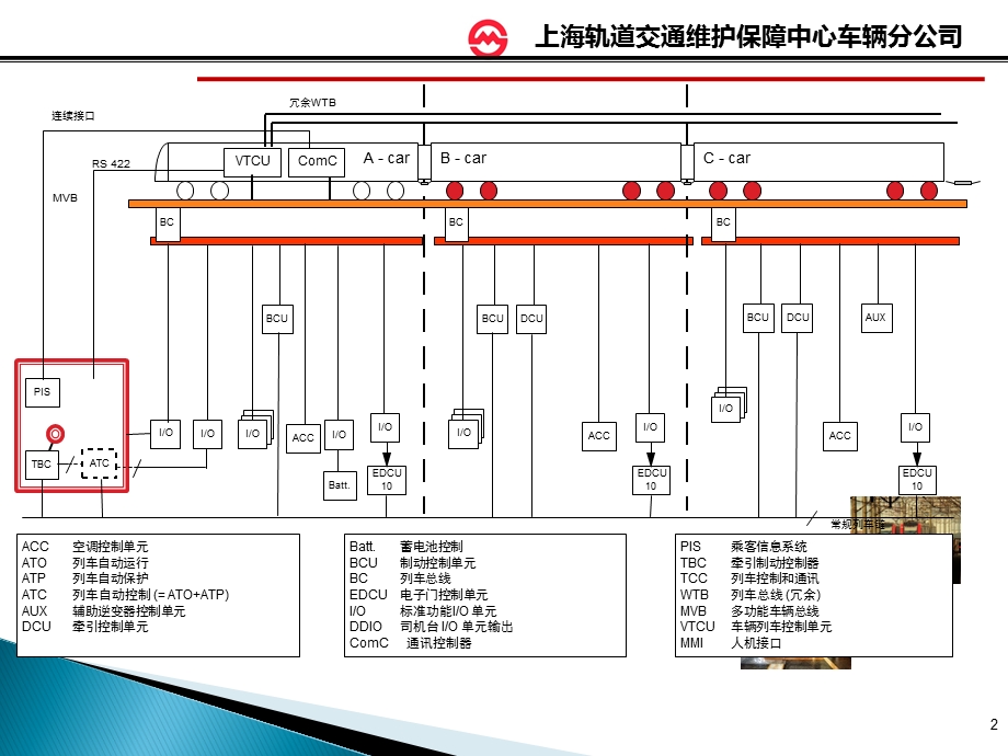 城市轨道交通车辆电器主令电器专题讲座PPT.ppt_第2页