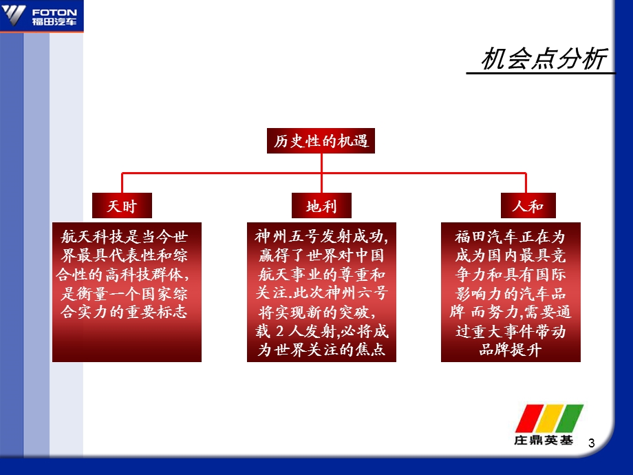 813802464福田汽车助力中国航天整合传播方案.ppt_第3页