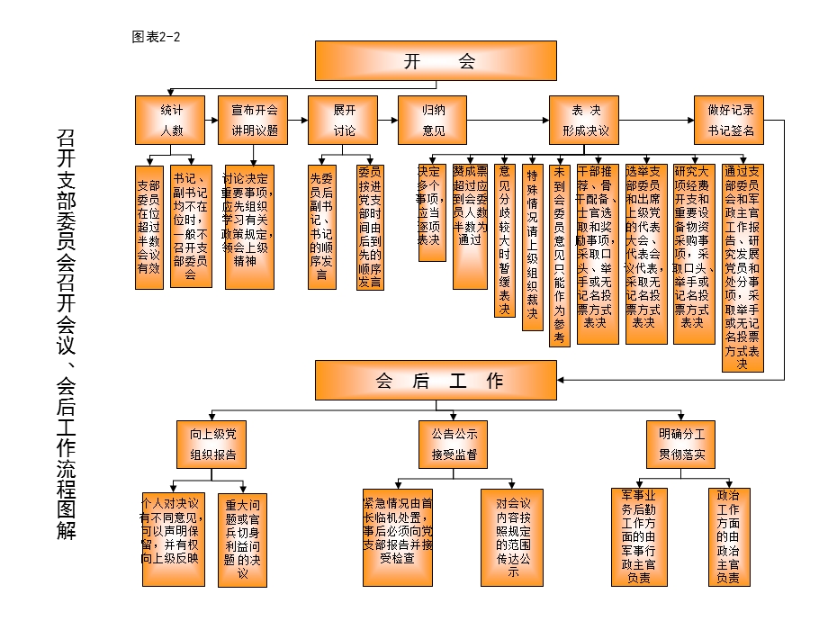 党支部组织生活制度图解.ppt_第3页