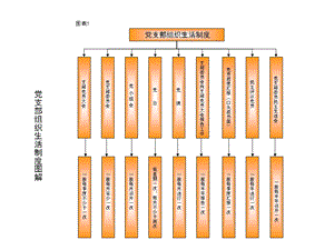 党支部组织生活制度图解.ppt