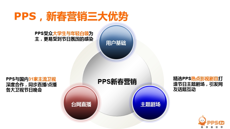 爱就连连看PPS新节日营销方案【完整版】.ppt_第3页