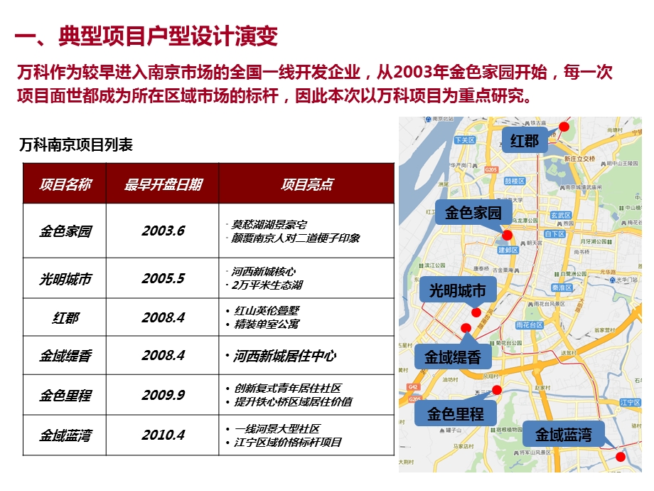 南京市场户型设计研究报告.ppt_第3页