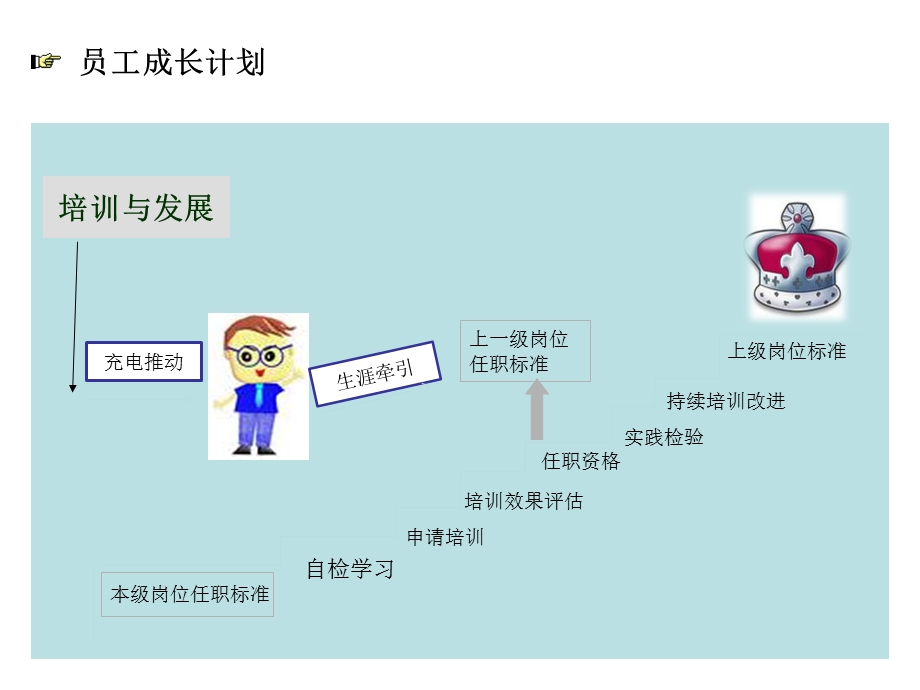 项目总经理培训总结PPT.ppt_第3页